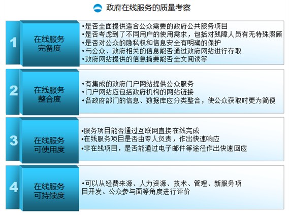 鄭愛軍：大數(shù)據(jù)時(shí)代，政府CIO的角色轉(zhuǎn)換與思維重構(gòu)