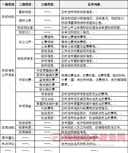 鄭愛軍：政府網(wǎng)站推進財政預算公開的措施與策略