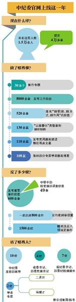 點擊進(jìn)入下一頁