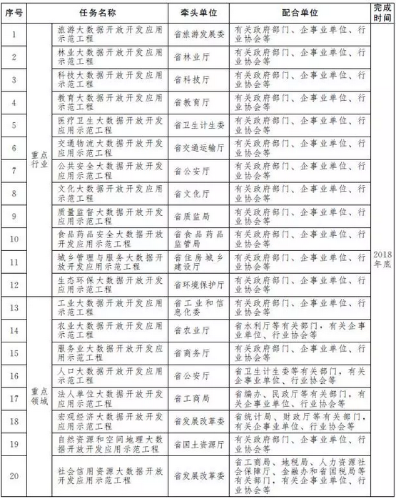 云南任務(wù)分工.png
