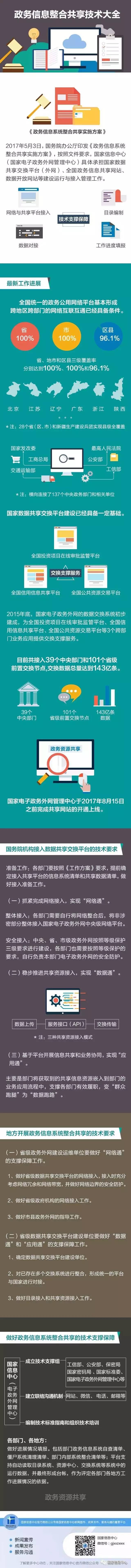 國(guó)家信息中心匯報(bào)了國(guó)家數(shù)據(jù)共享交換平臺(tái)（外網(wǎng)）工作進(jìn)展及有關(guān)接入要求圖解