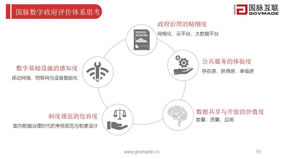 國脈數(shù)字政府評(píng)價(jià)體系思考