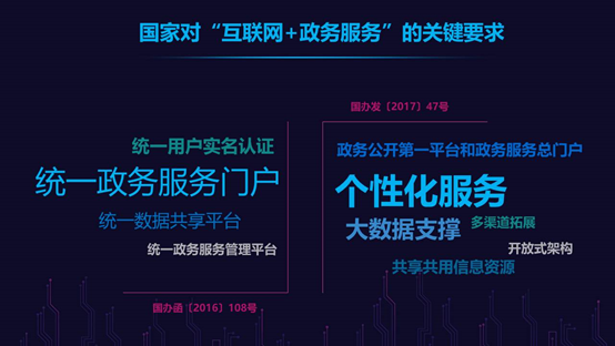 國(guó)家對(duì)互聯(lián)網(wǎng)+政務(wù)服務(wù)的關(guān)鍵要求