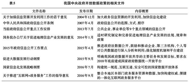 我國中央政府開放數(shù)據(jù)政策的相關(guān)文件