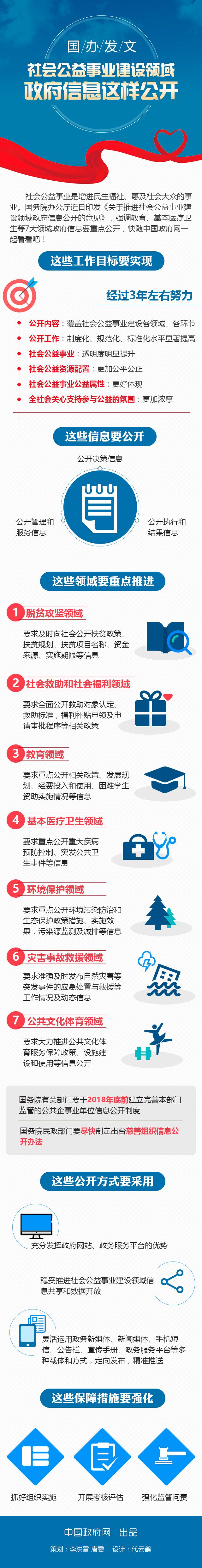 國(guó)辦發(fā)文社會(huì)公益事業(yè)建設(shè)領(lǐng)域政府信息這樣公開(kāi)