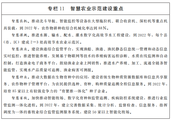 專欄11智慧農(nóng)業(yè)示范建設(shè)重點(diǎn)