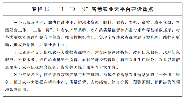 專欄12智慧農(nóng)業(yè)云平臺建設(shè)重點(diǎn)