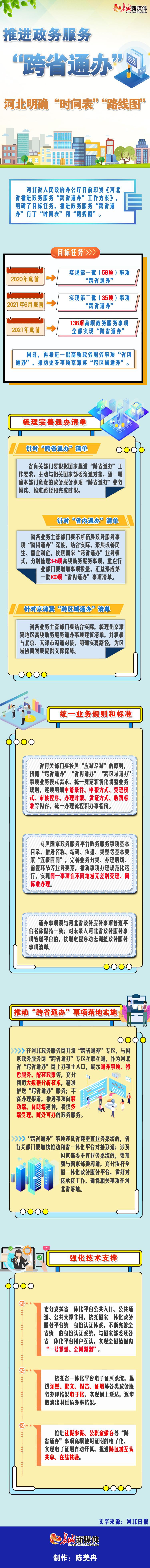 點擊查看大圖。