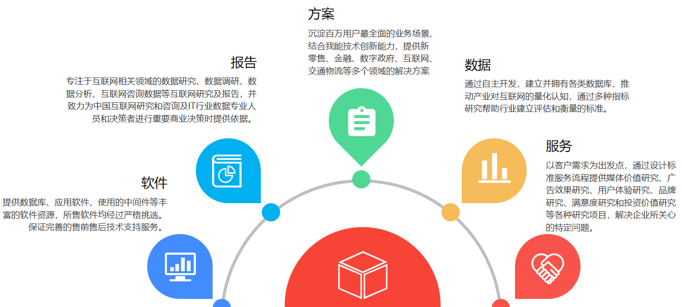 魔方業(yè)務(wù)體系.png