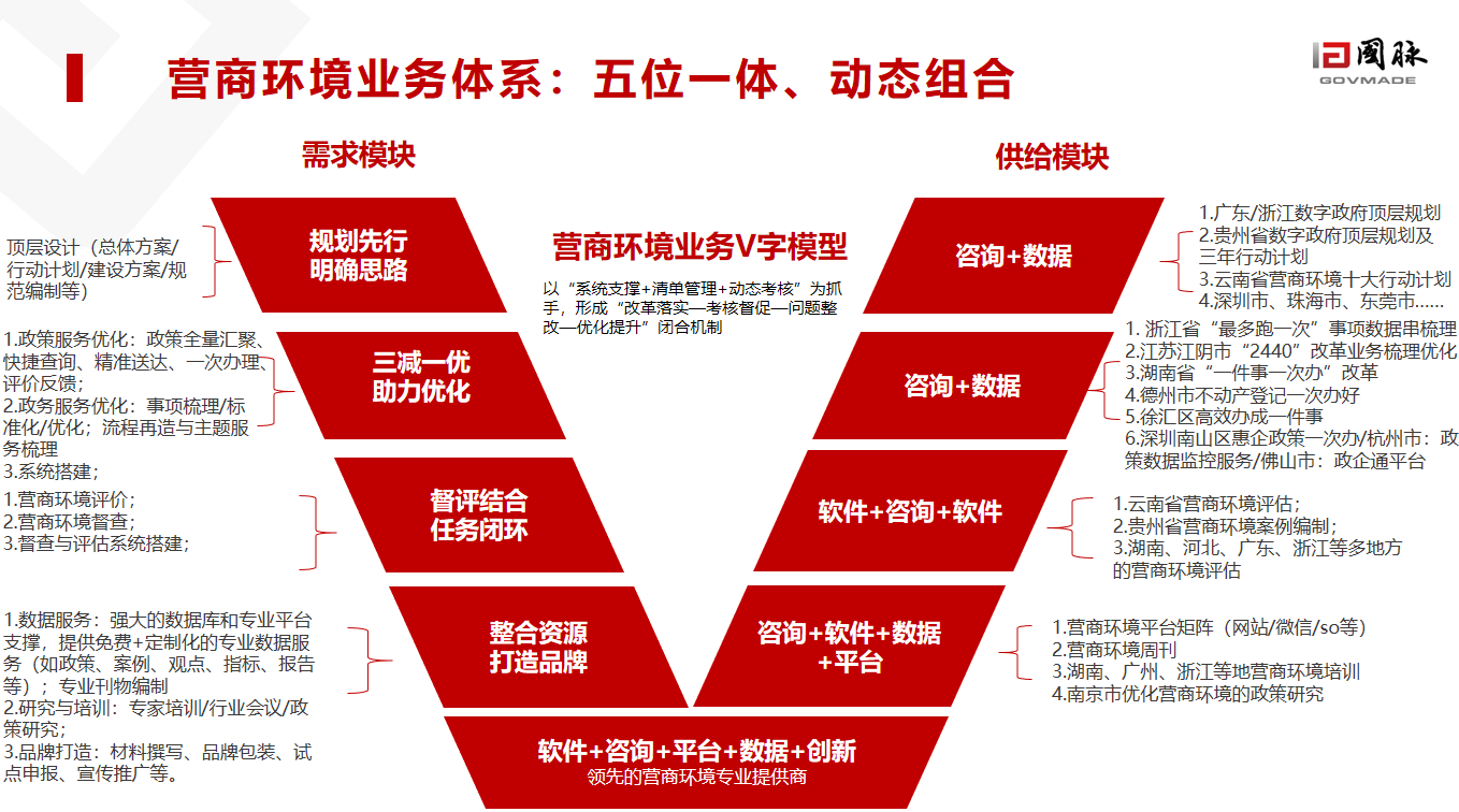 營商環(huán)境業(yè)務體系.png