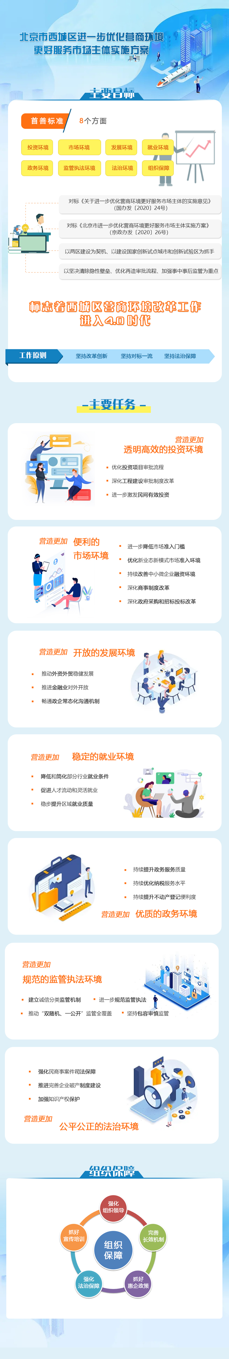 北京市西城區(qū)進(jìn)一步優(yōu)化營商環(huán)境更好服務(wù)市場主體實(shí)施方案2.jpg