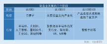 博時(shí)基金：把握“六新”投 資方向 布局資產(chǎn)配置良機(jī)