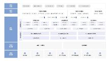 	法大大電子簽，助力數(shù)字政 府建設(shè)加速度！