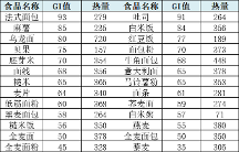 血糖不穩(wěn)定怎么辦？收下這篇飲食建議