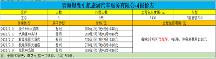 青海湖大環(huán)線(xiàn)包車(chē)住宿多少錢(qián) 煜鷹2023新價(jià)格表分享