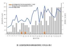 疾控中心發(fā)布“二陽”通報，高危人群仍需合理使用藥物