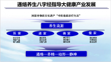 吳以嶺教授提出通絡(luò)養(yǎng)生八字經(jīng)理論，指導(dǎo)大健康產(chǎn)業(yè)快速發(fā)展