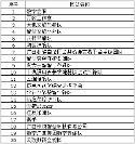 恭喜！20支隊(duì)伍入圍2023年廣西公共數(shù)據(jù)開放創(chuàng)新應(yīng)用大賽決賽結(jié)果已公示！