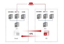 金倉數(shù)據(jù)庫支撐全國首例軌道交通ACC與ITP同步國產(chǎn)化項目上線