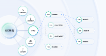 數(shù)據(jù)安全2個(gè)關(guān)鍵變化需重視，深信服安全GPT實(shí)現(xiàn)數(shù)據(jù)流動(dòng)風(fēng)險(xiǎn)可視