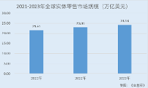 漢朔科技：電子價(jià)簽全球市占率排名前三 深度合作國內(nèi)外頭部零售企業(yè)