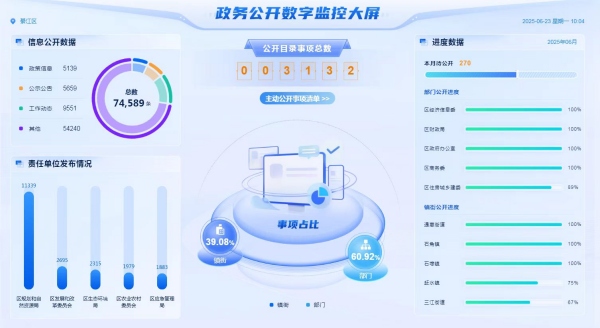 減環(huán)節(jié)、降成本、優(yōu)服務(wù) 綦江推出營商環(huán)境“升級版”18條舉措