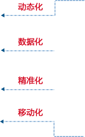 基本特征