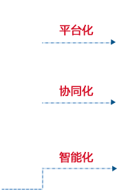 基本特征